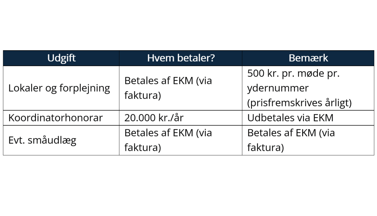 Oekonomi-koordinator-aspect-ratio-1224-703