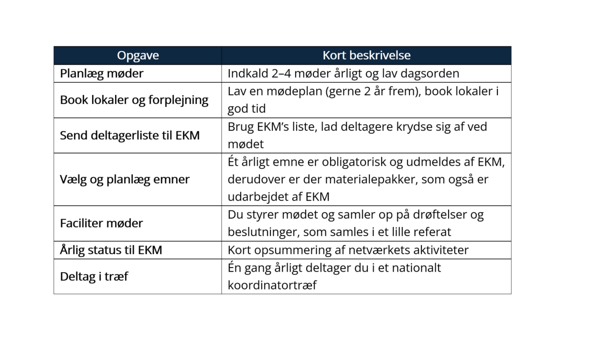 Dine-optager-koordinator-aspect-ratio-1224-703